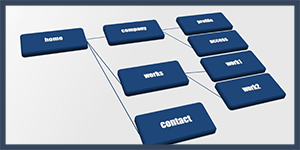 ホームページ内すべてのページでモバイル対応をしているか