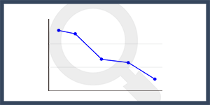 最近、検索結果の順位が下がっていないか